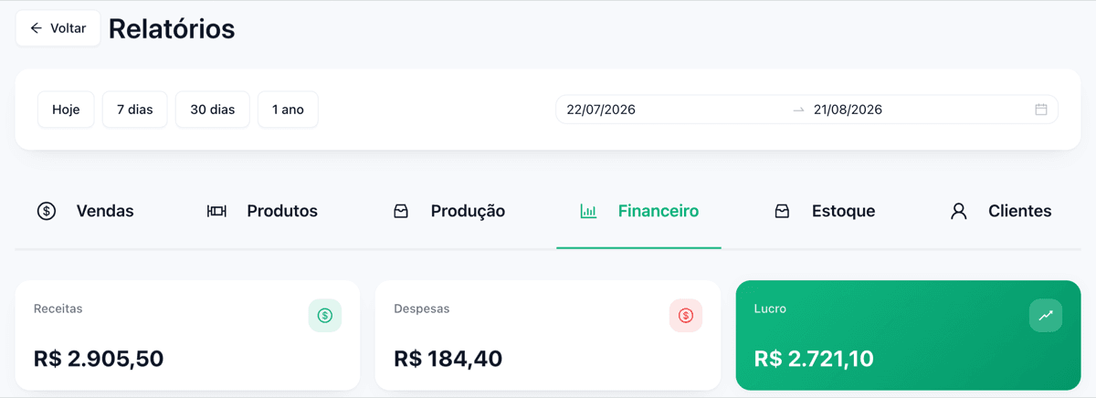 Relatório financeiro do OperFlux mostrando receitas, despesas e lucro líquido do período